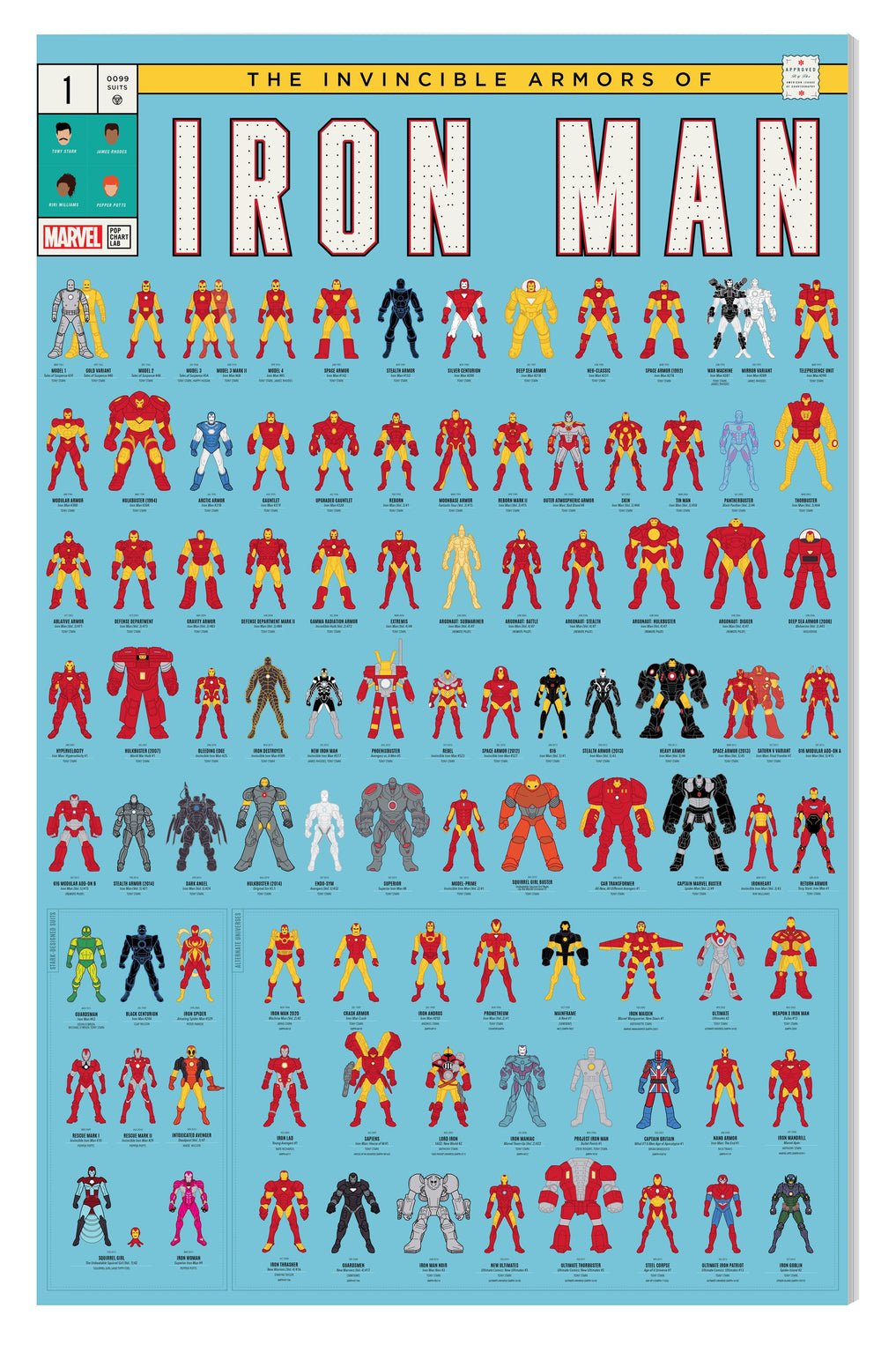 iron man armors