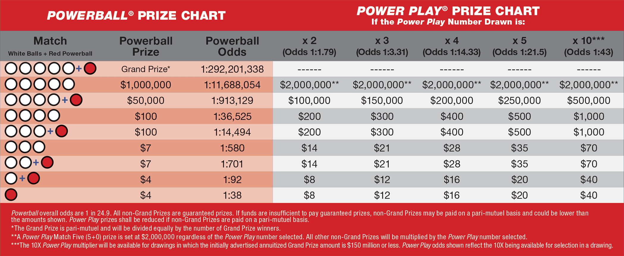 is the powerball only in texas