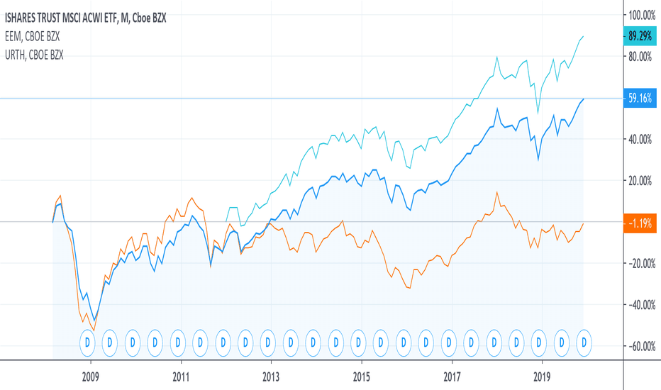 ishares msci acwi