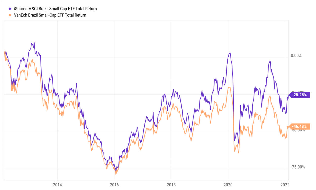 ishares msci small cap