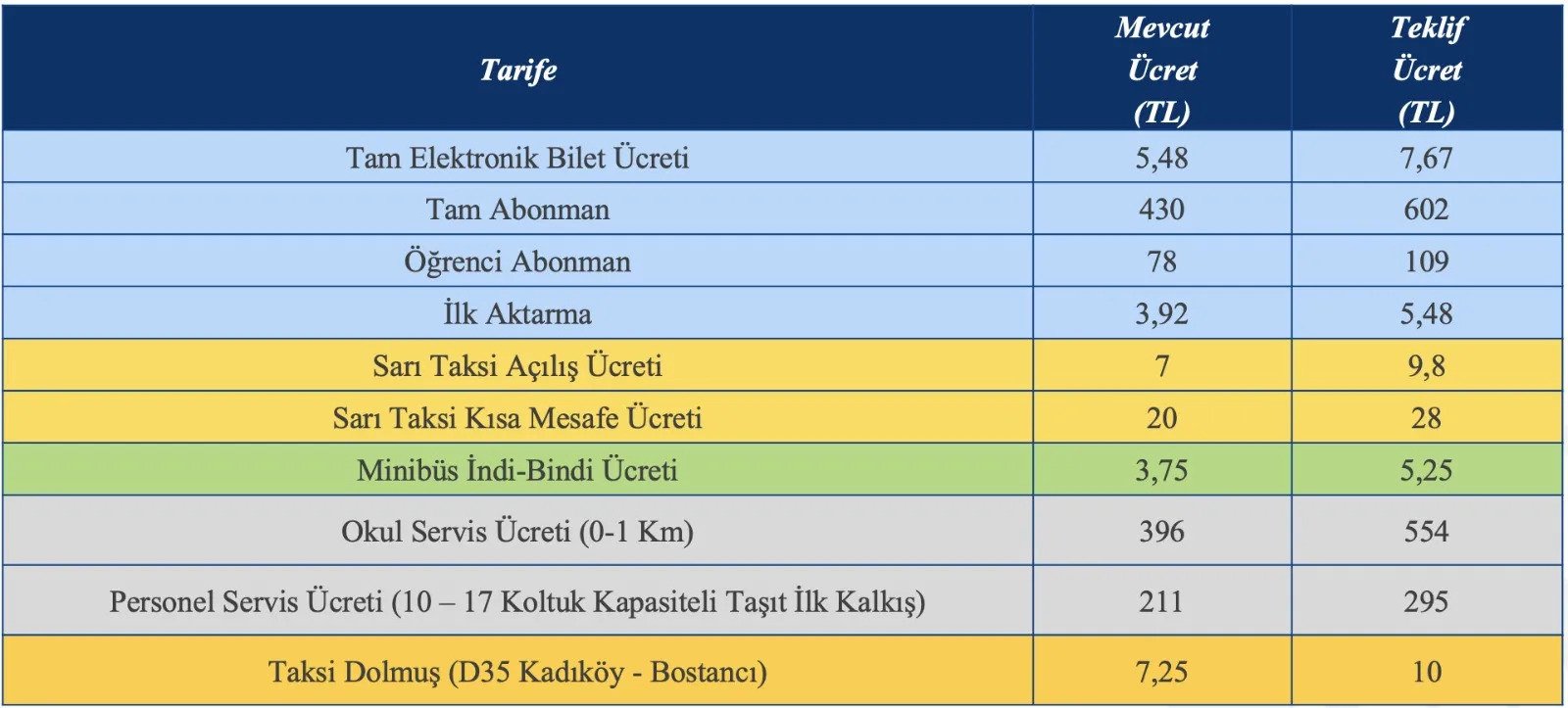 istanbul kart metro ücreti