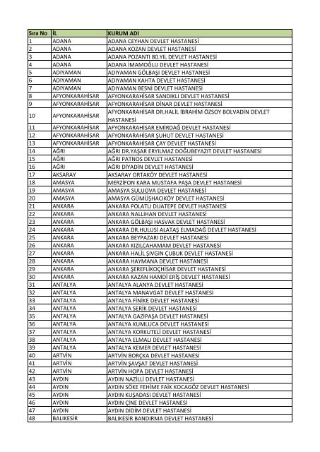 istanbul özel hastaneler listesi excel