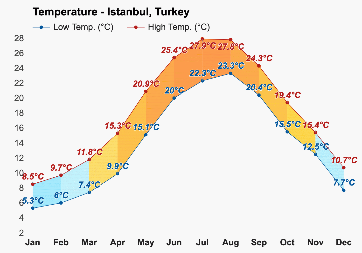 istanbul weather april 2024