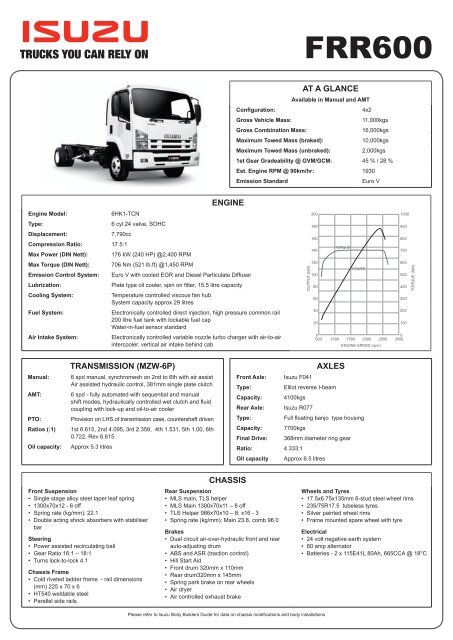 isuzu npr gearbox oil capacity