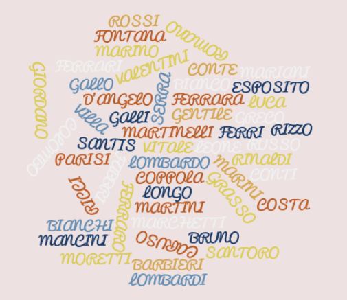 italian last names list