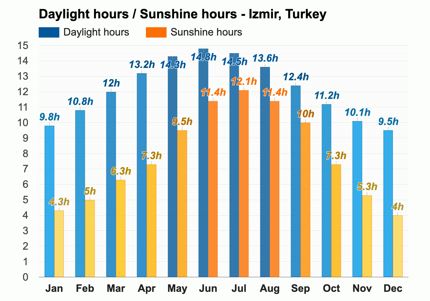 izmir may weather