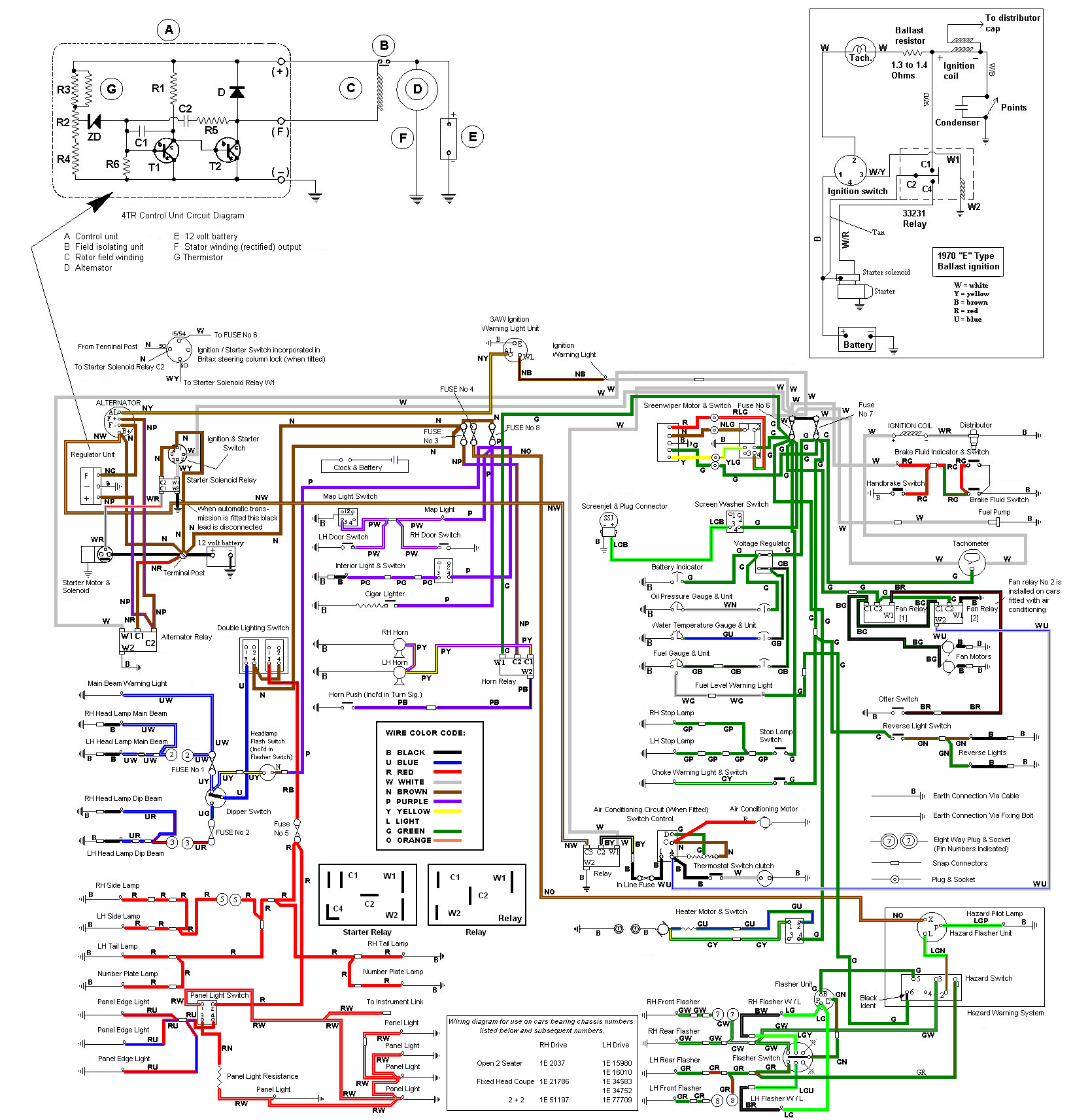 jaguar e type series 1 wiring diagram