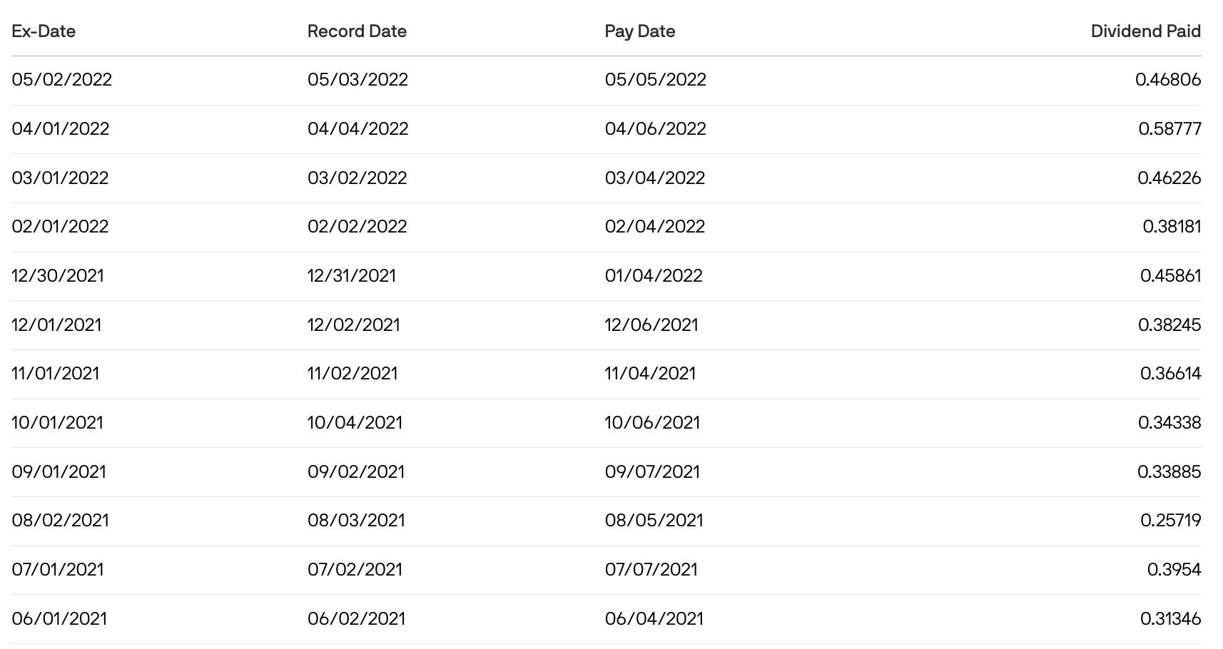 jepi ex dividend date