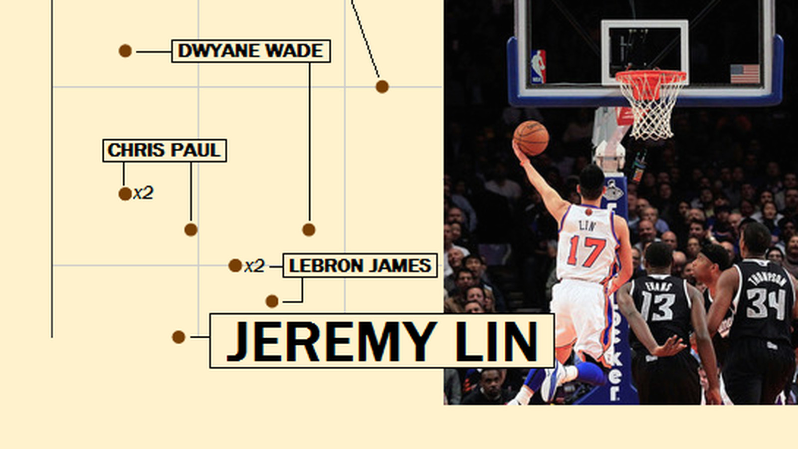 jeremy lin stats