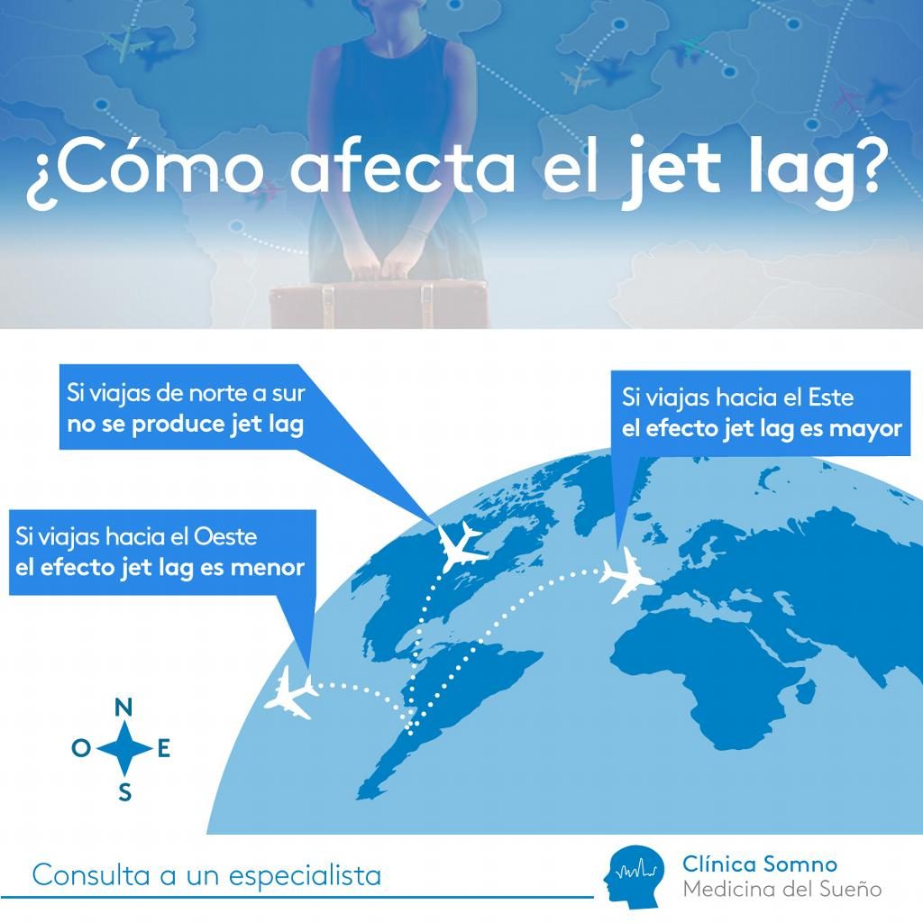 jet lag traduccion