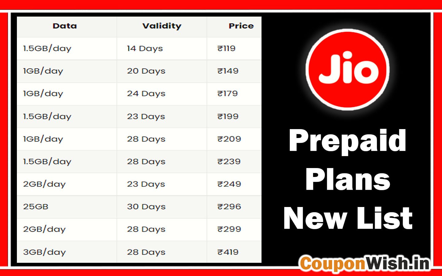 jio reached plan