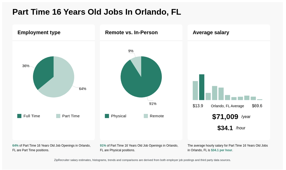 jobs for 16 year olds near me part time