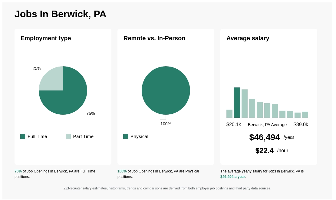 jobs in berwick