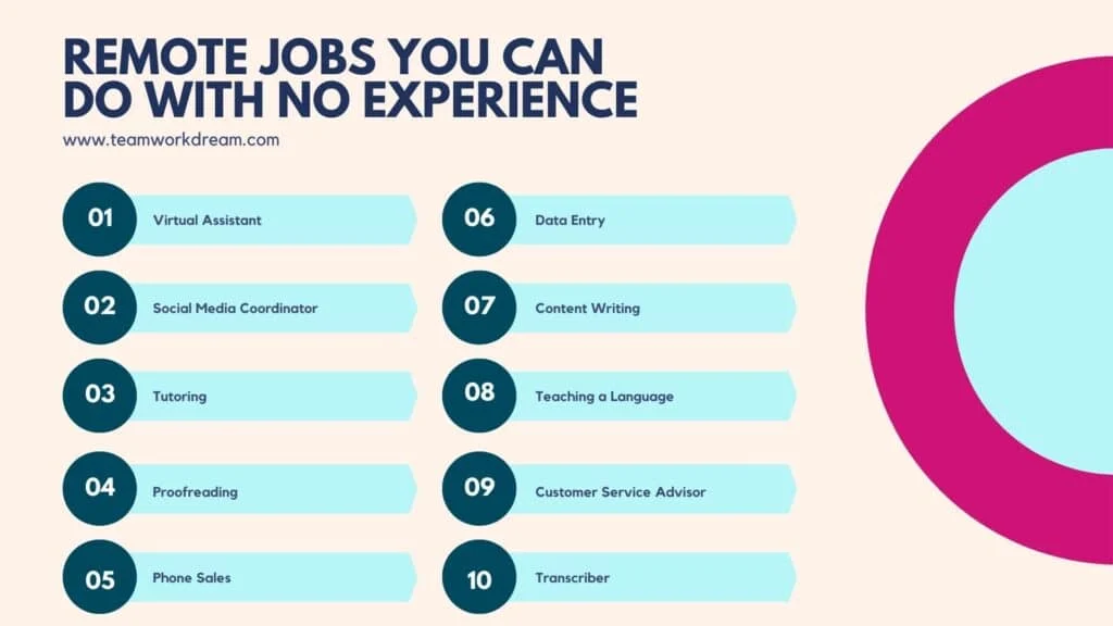 jobs with no experience required