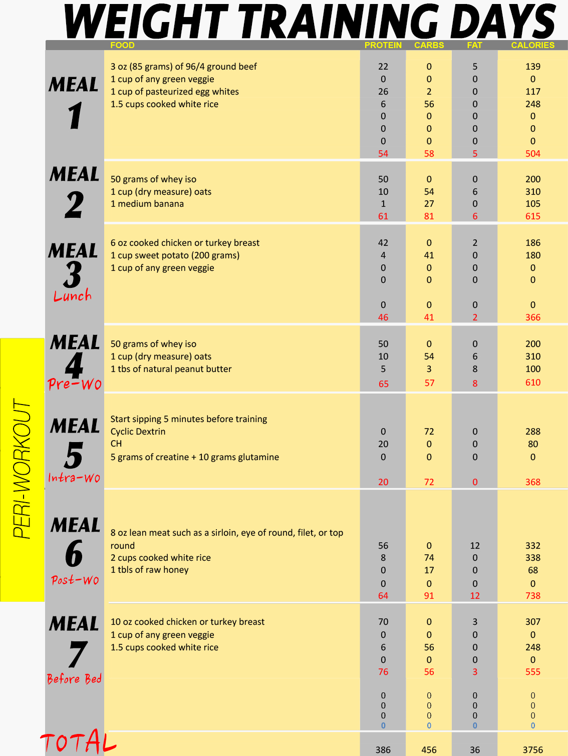 john meadows workout program