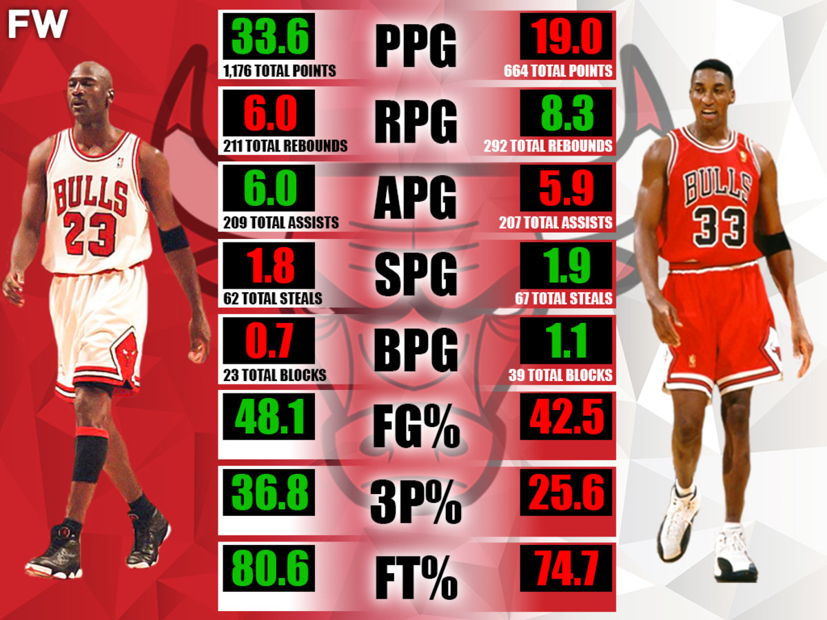 jordan stats in finals