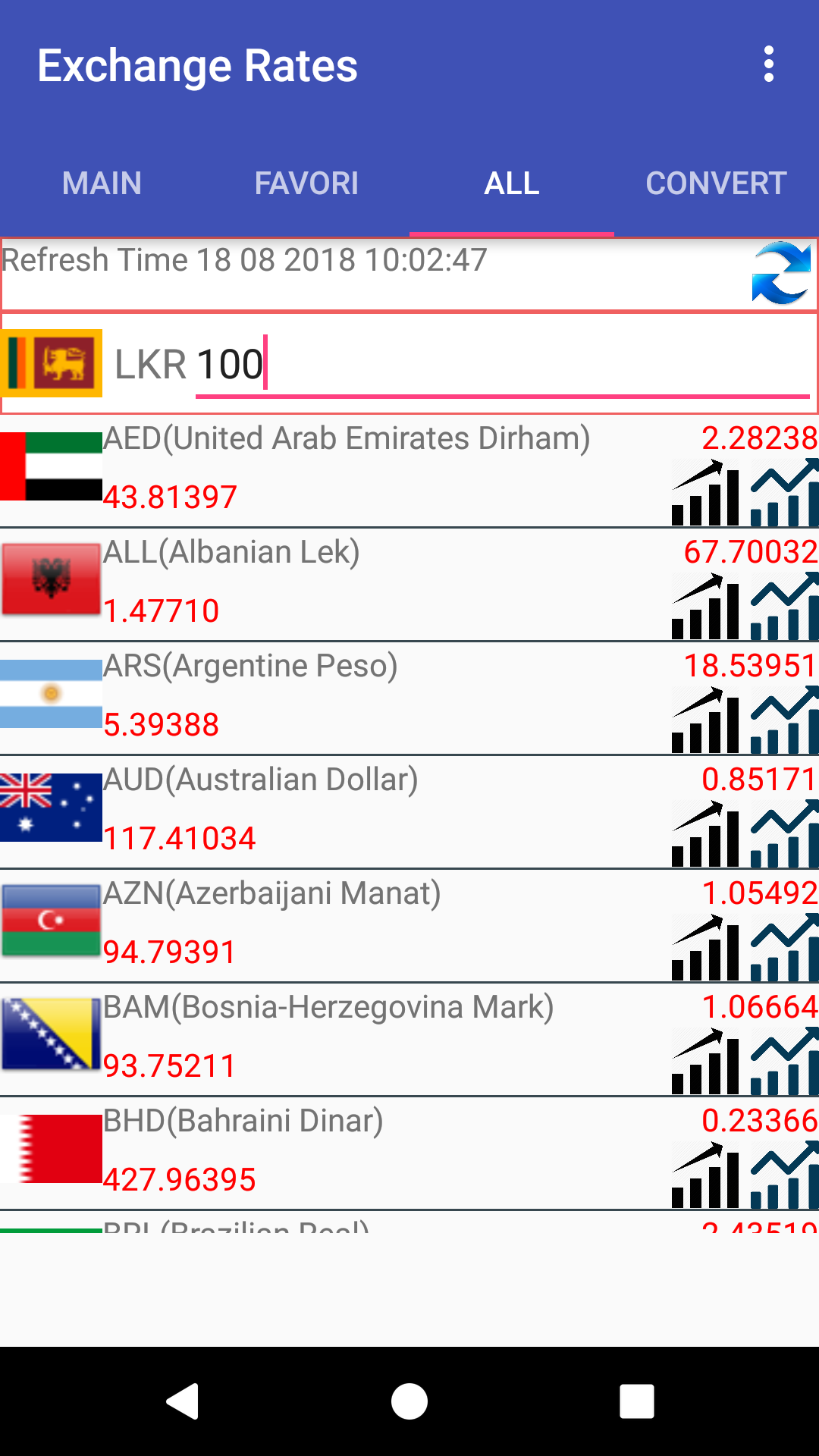 jpy to sri lankan rupee