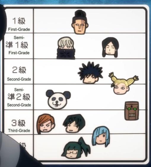 jujutsu kaisen rank