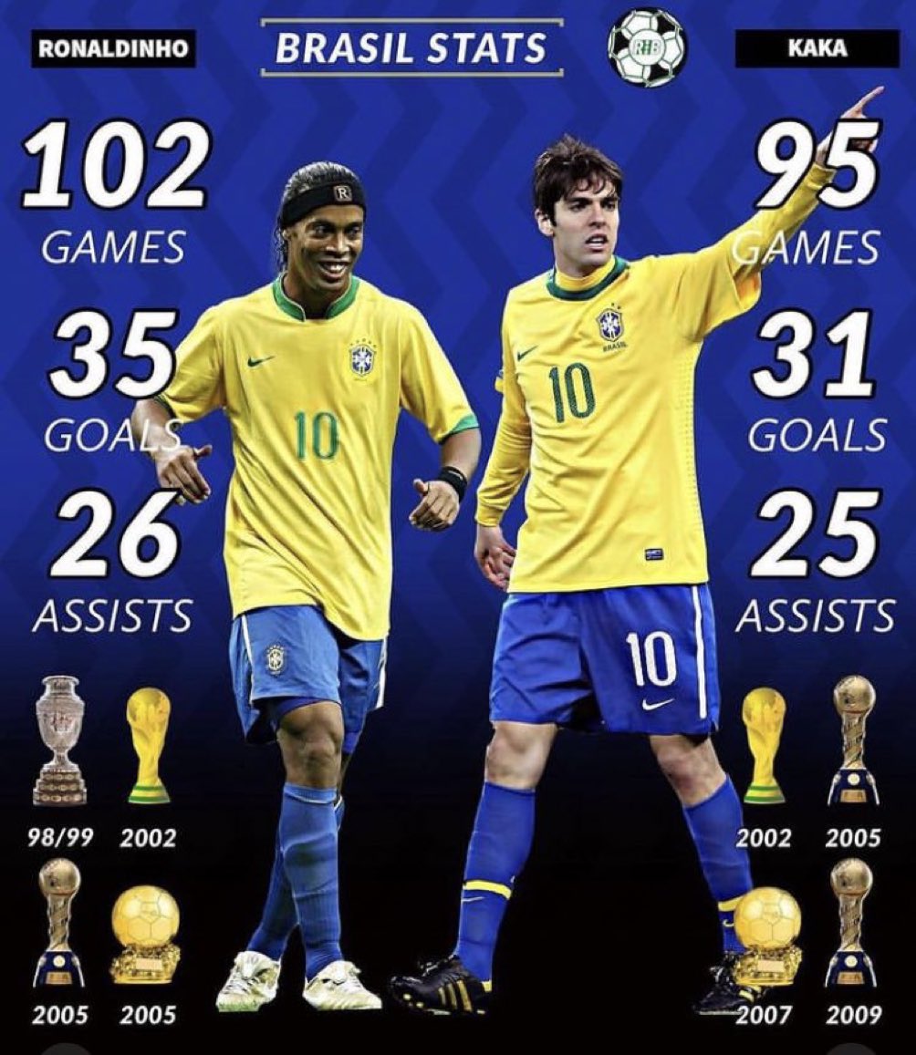 kaka 2002 world cup stats