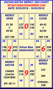 kalyan chart result open