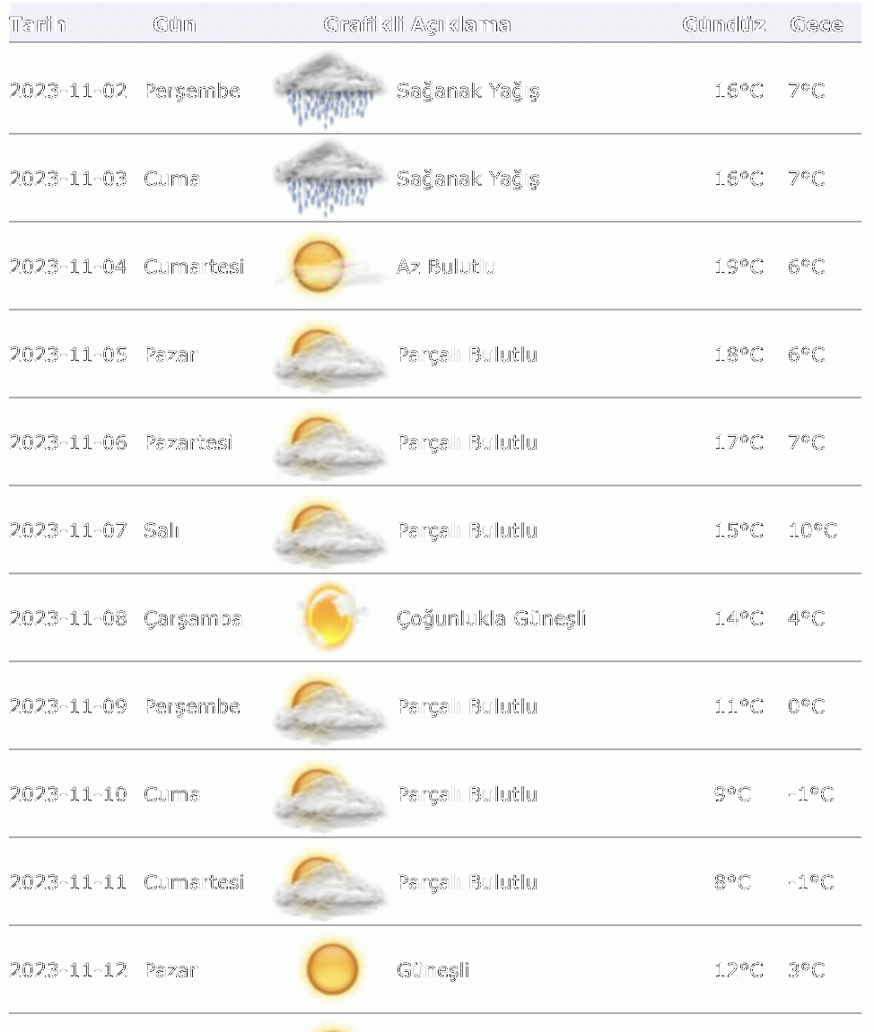 kartalkaya hava durumu 30 günlük