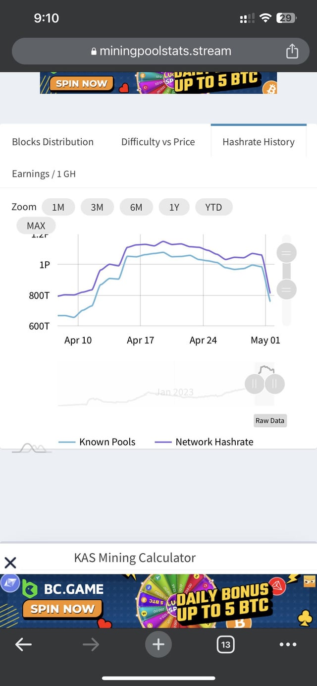 kas mining difficulty