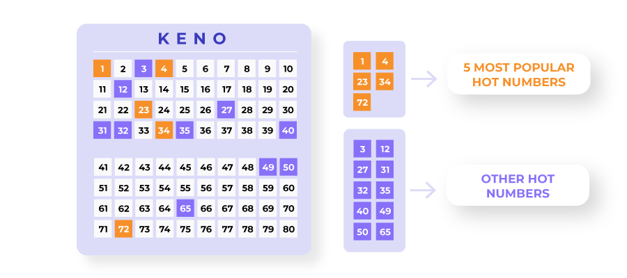 keno classic payouts