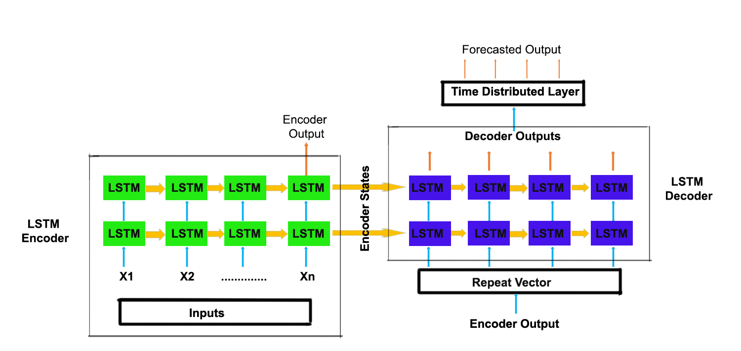 keras lstm