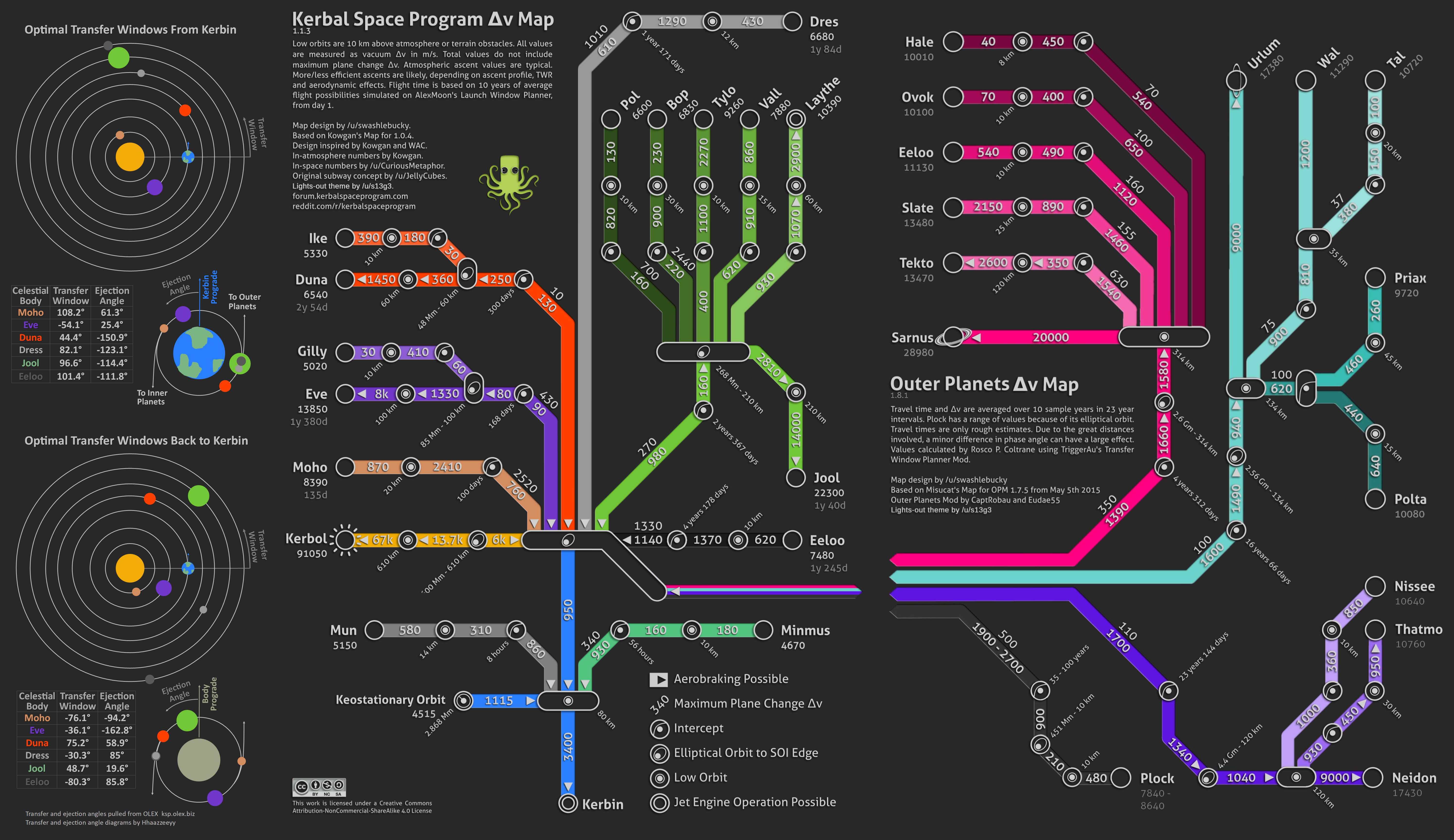 kerbal delta v map