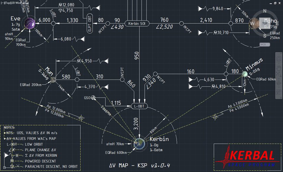 kerbal space program delta v map