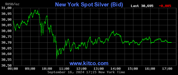 kitco silver spot price