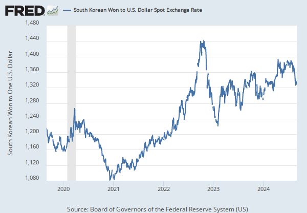 korean won to usd