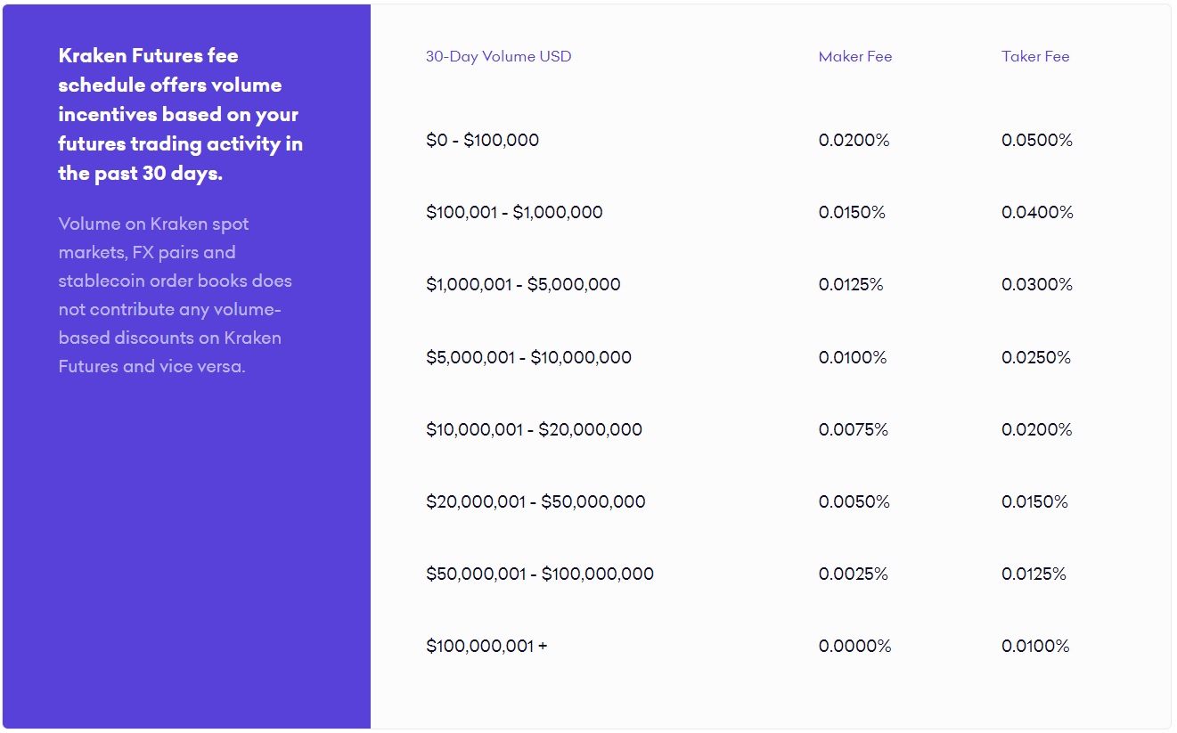 kraken withdrawal fees