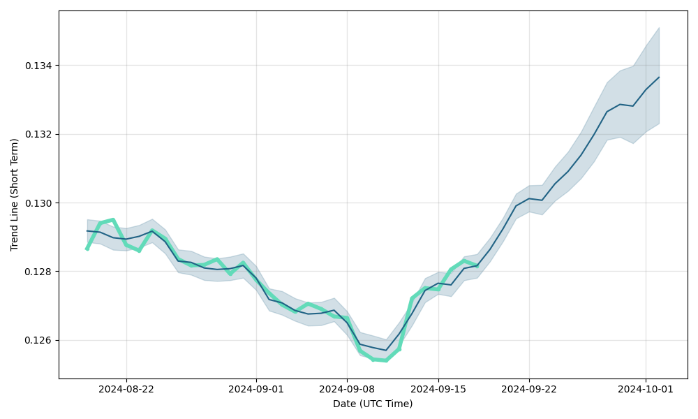 kroner to canadian dollar