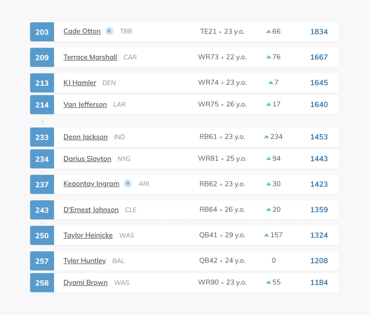 ktc rankings