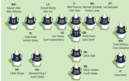 la chargers depth chart