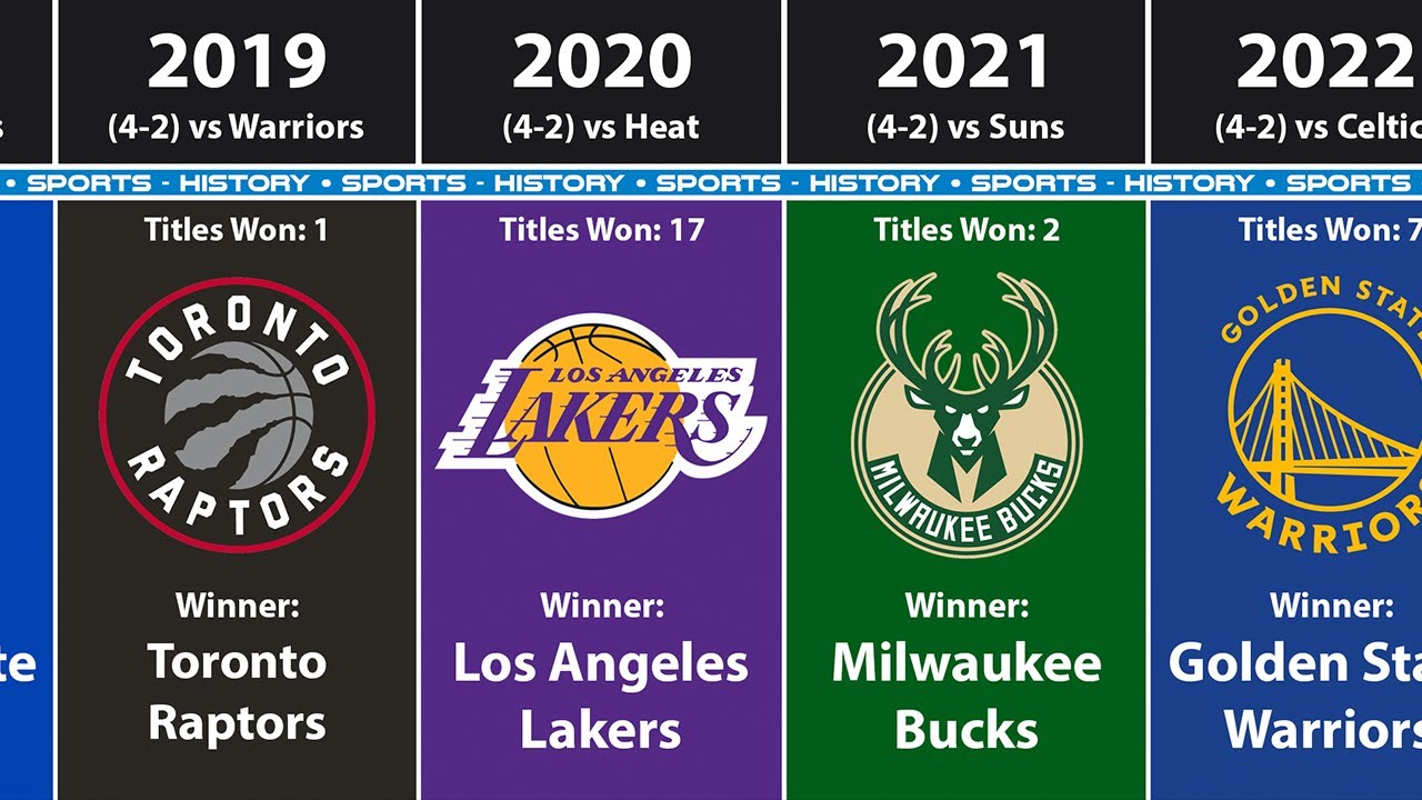 latest nba champions