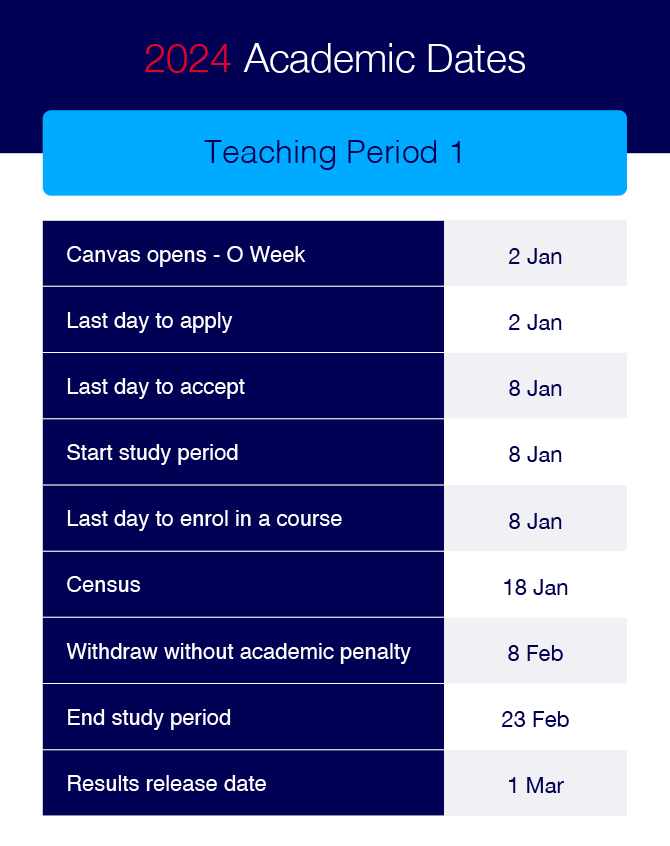 latrobe university academic calendar