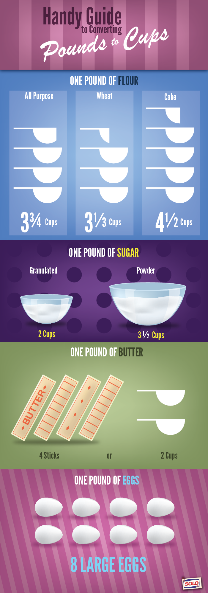 lbs to cups calculator