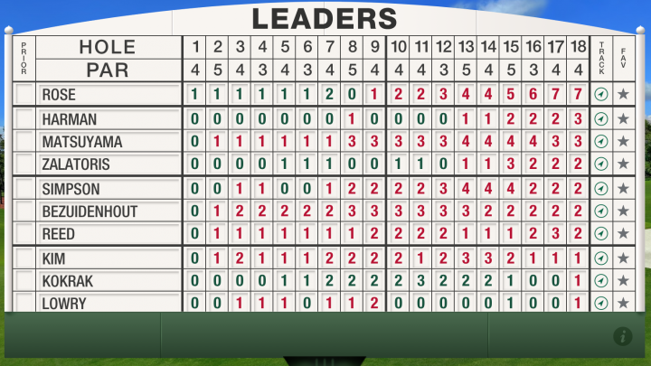 leaderboard masters augusta