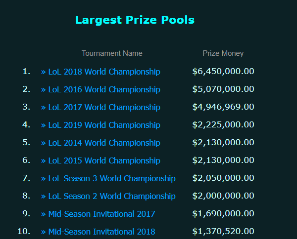 league of legends worlds prize pool