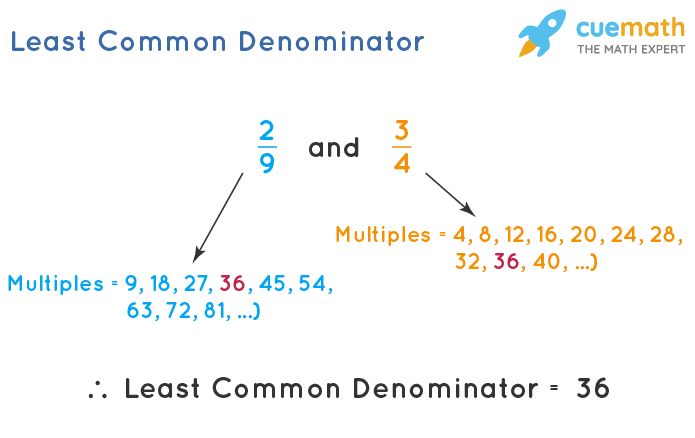 least common denominator calculator