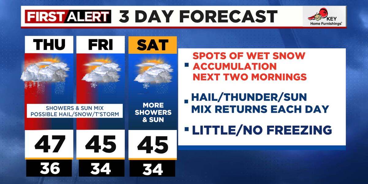 lebanon oregon 10-day forecast