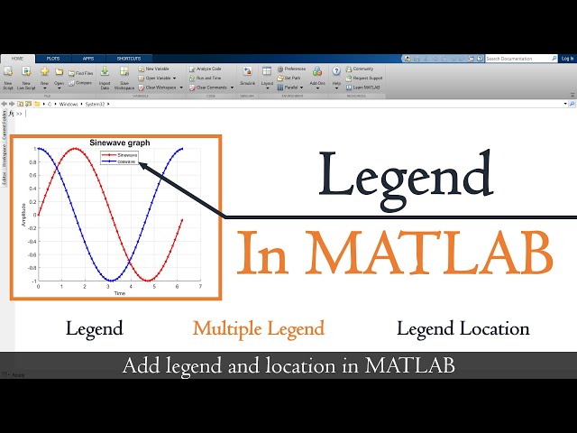 legend position matlab