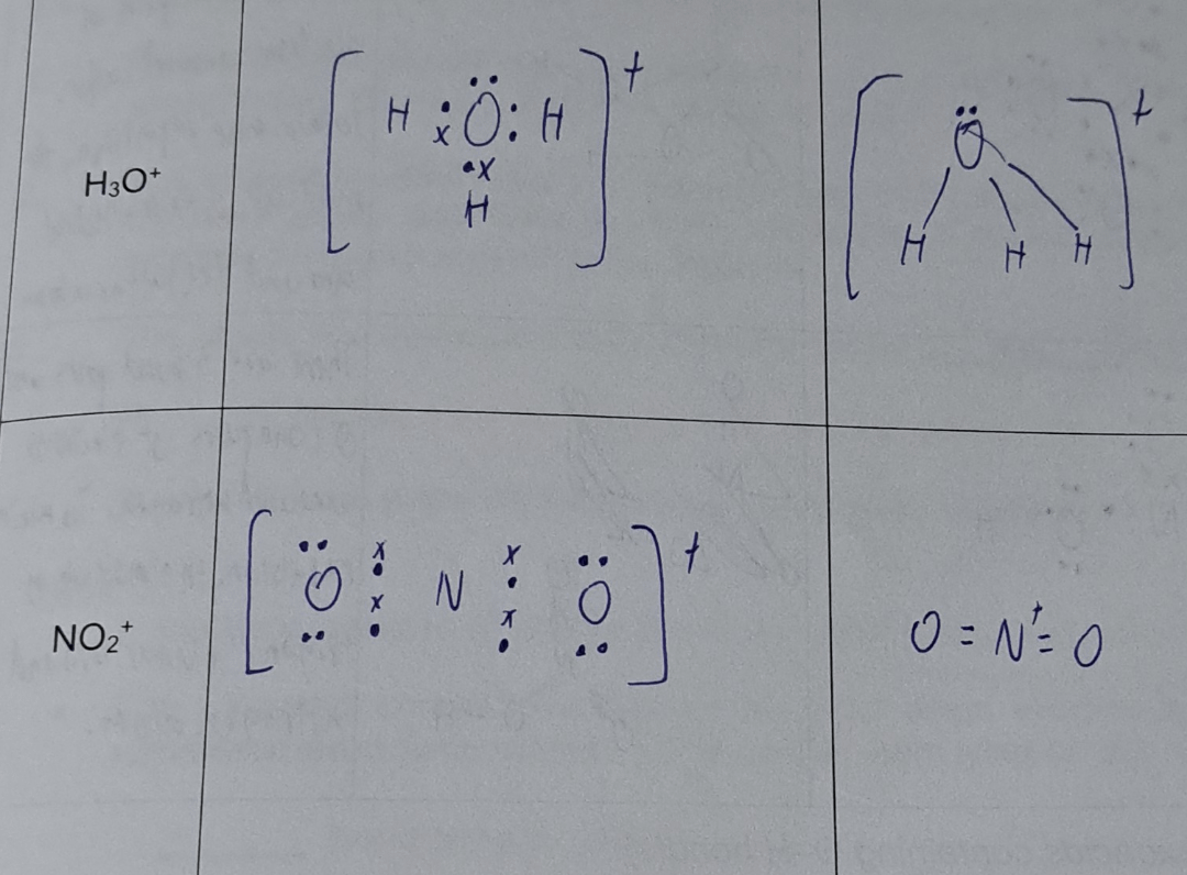 lewis structure for no2+