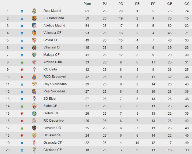 liga bbva table 2017 18