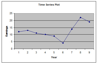 line graph calculator