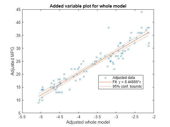 linear regression matlab