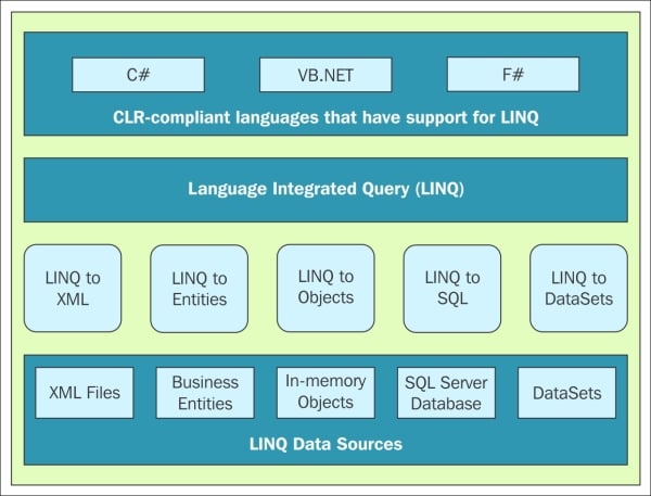 linq to entities