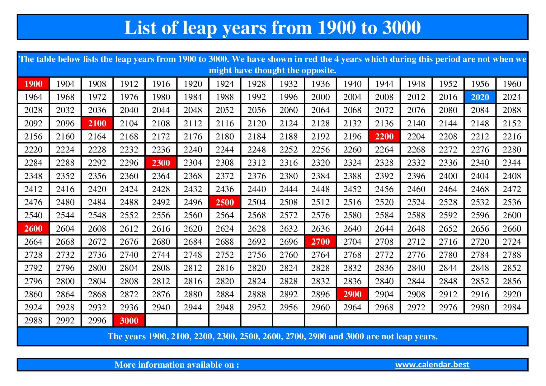 list of leap years since 1900